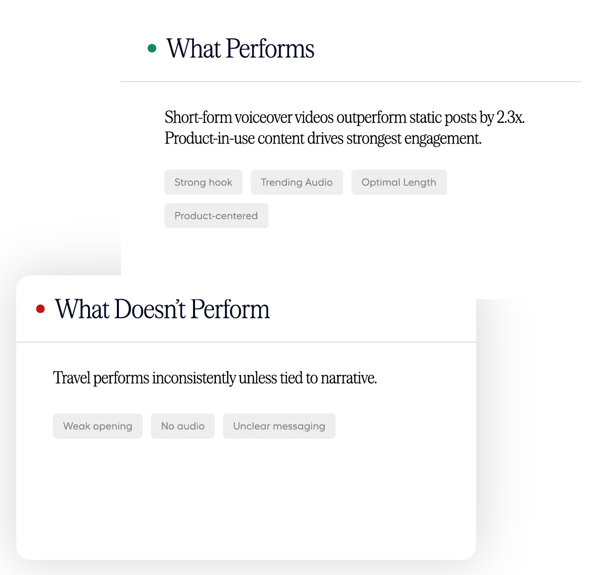 “What performs” and “what doesn't perform” cards summarizing content patterns