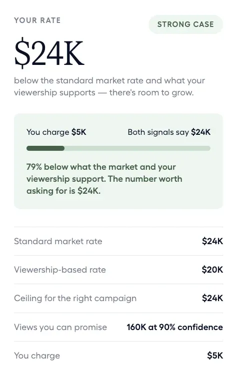 A Rate Check report showing a recommended rate against the standard market rate